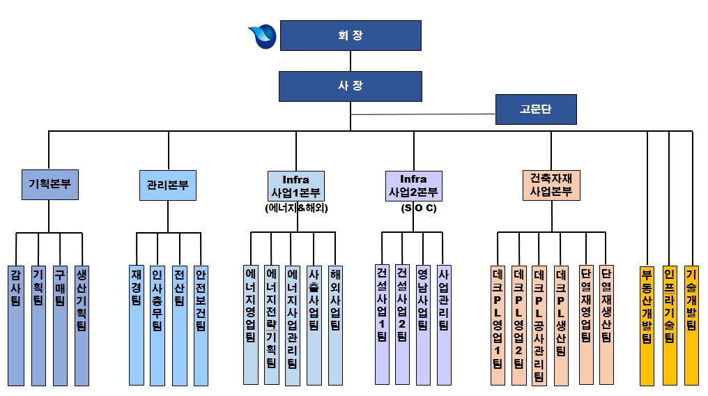 이미지: 다스코 전사조직도(2024.03.31기준)