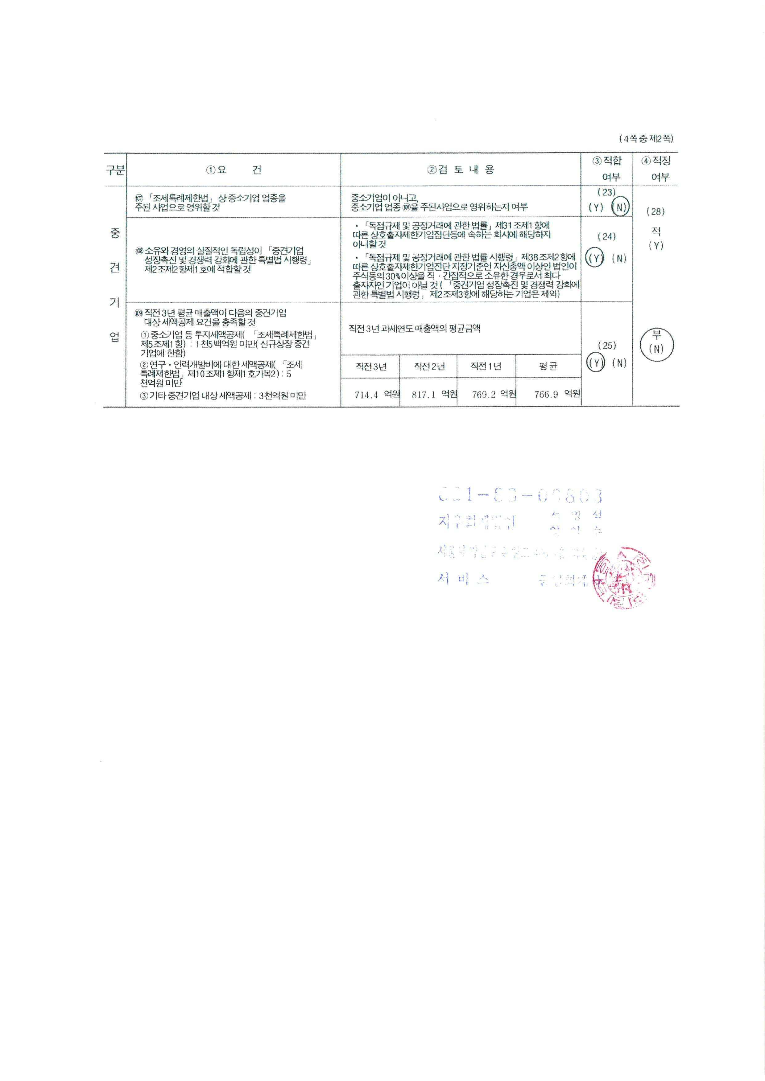 이미지: 중소기업기준검토표_2