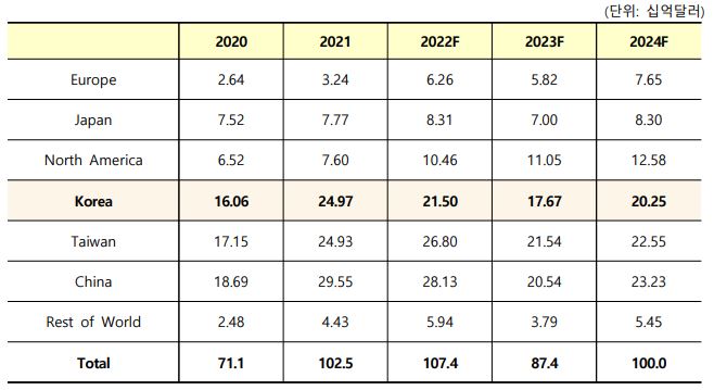 이미지: 출처 semi