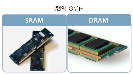 이미지: 램의종류