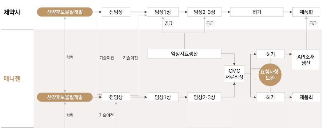 이미지: -
