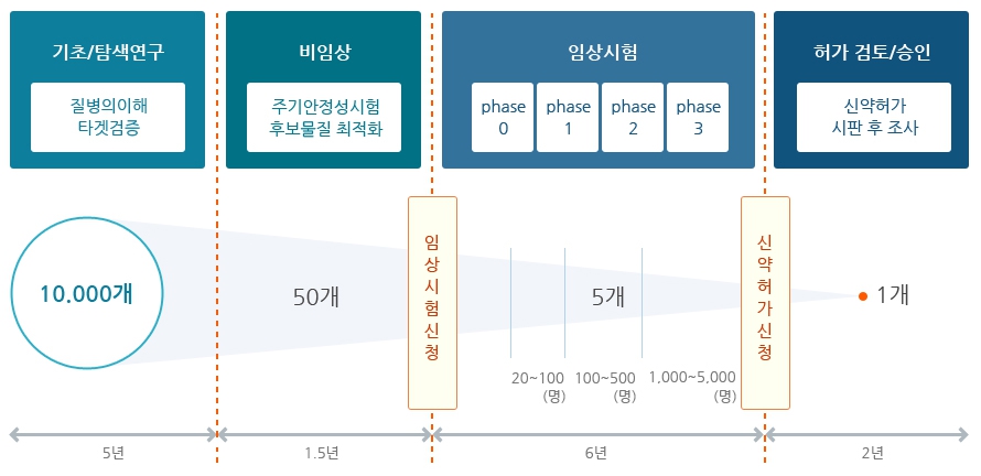 이미지: 출처 : 의약품 안전나라