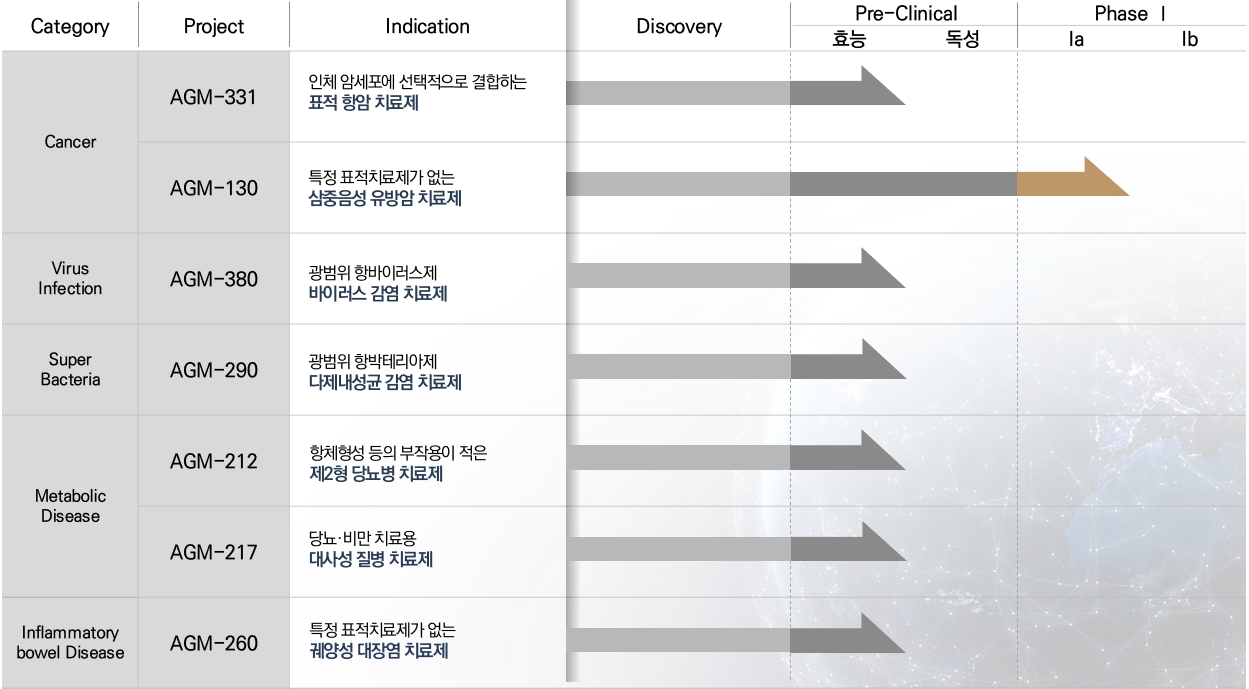 이미지: 신약파이프라인