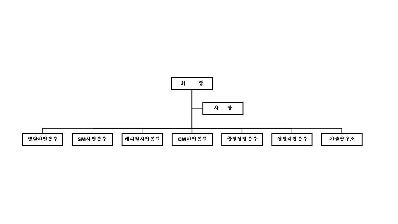 메타바이오메드] 분기보고서(일반법인)