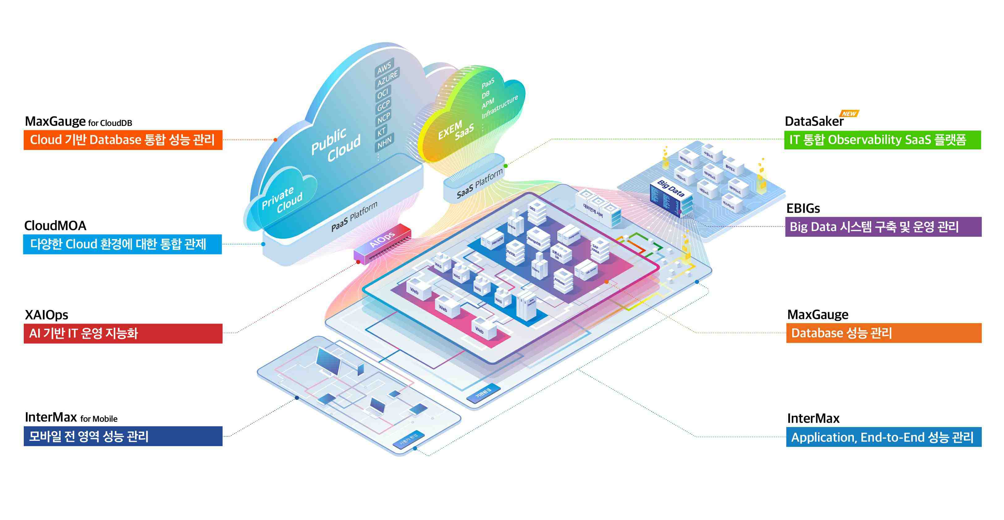 엑셈] 분기보고서(일반법인)