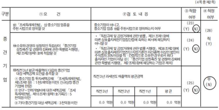 이미지: 중소기업 등 기준검토표_2_23년