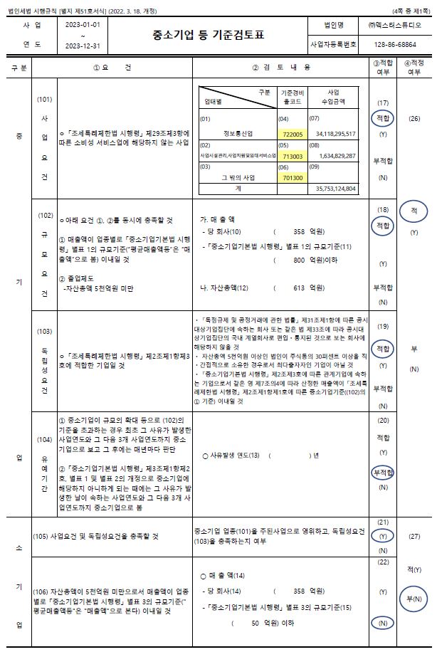 이미지: 중소기업 기준검토표