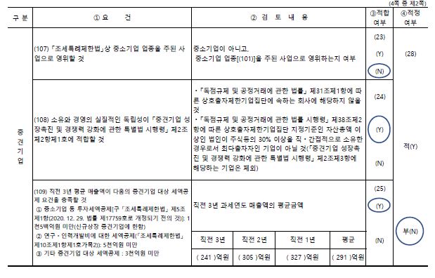 이미지: 중소기업 기준검토표
