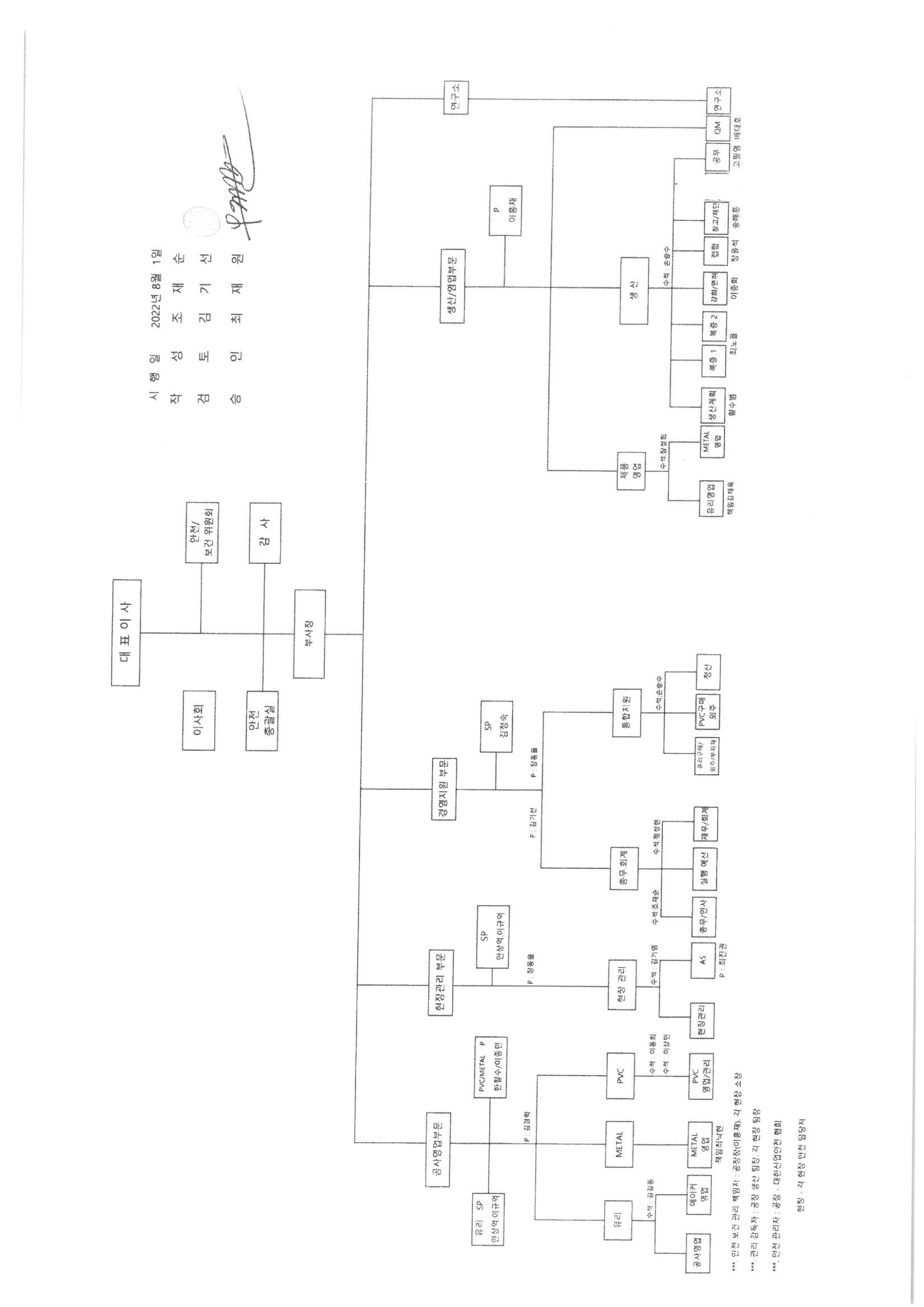 국영지앤엠] 분기보고서(일반법인)