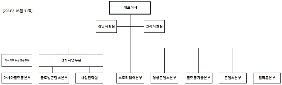 이미지: 24.03.31 기준 조직도