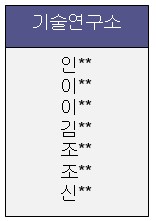 이미지: 기술연구소 조직도