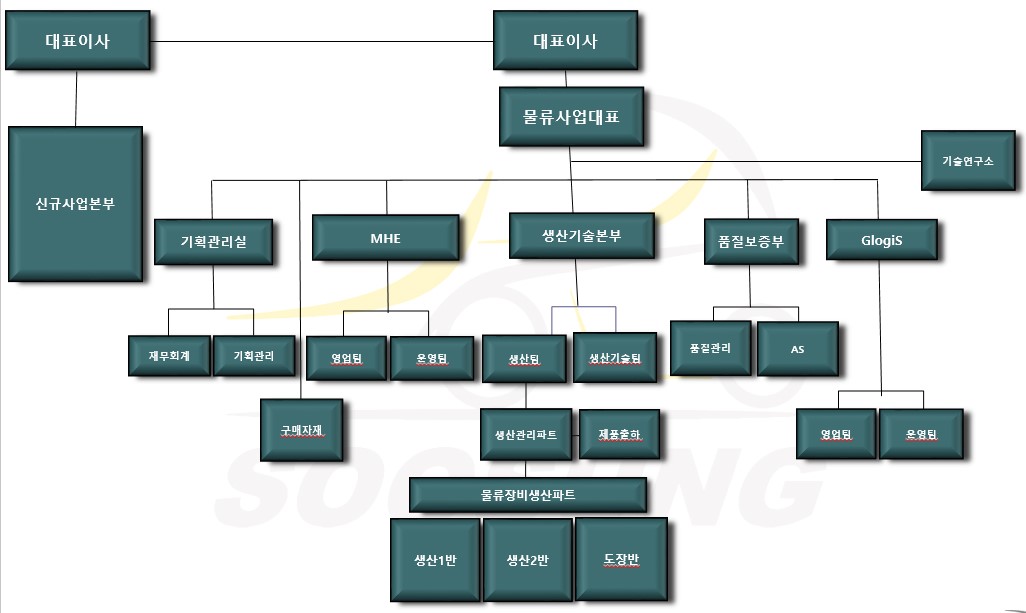 이미지: 전체조직도