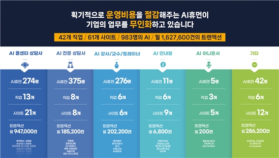 이미지: AI 서비스