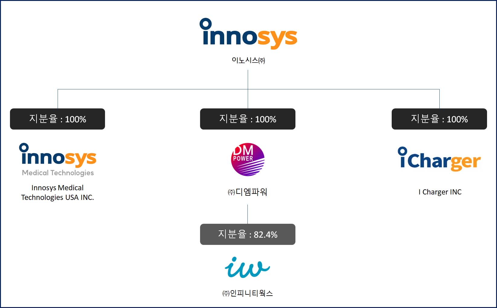 이미지: 20240331기준일_계통도 복사