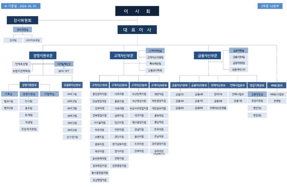 이미지: 조직도_20240501