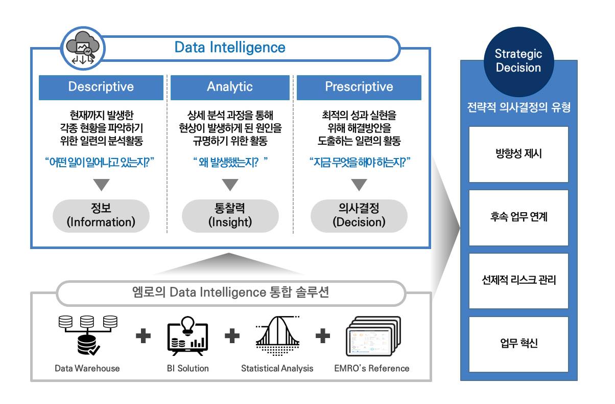 이미지: 공급망관리 소프트웨어를 통한 Data Intelligence 활용