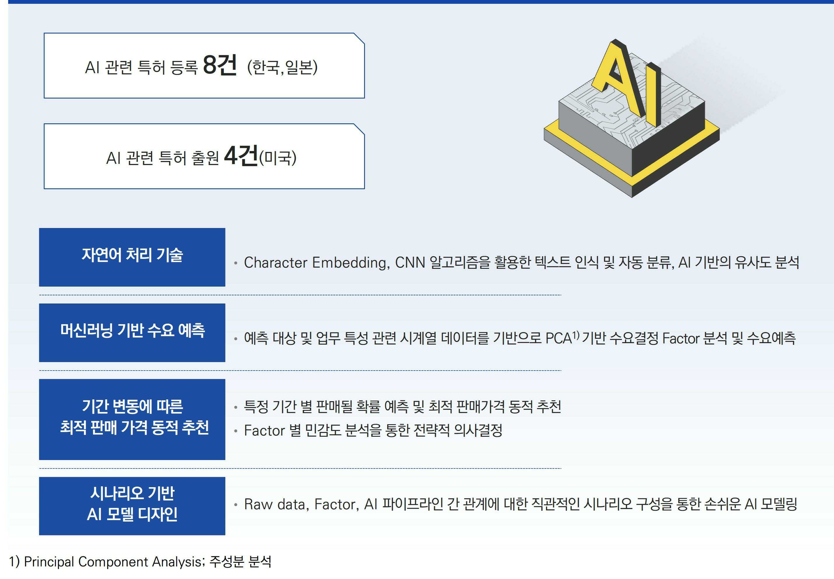 이미지: 엠로의 AI 신기술