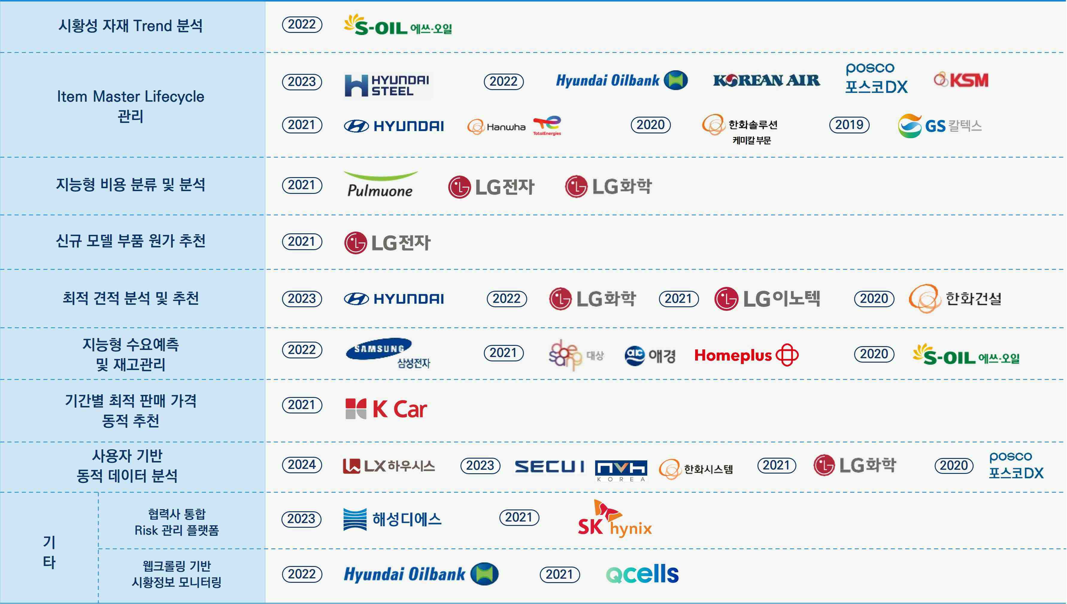 이미지: AI소프트웨어 대표 고객사