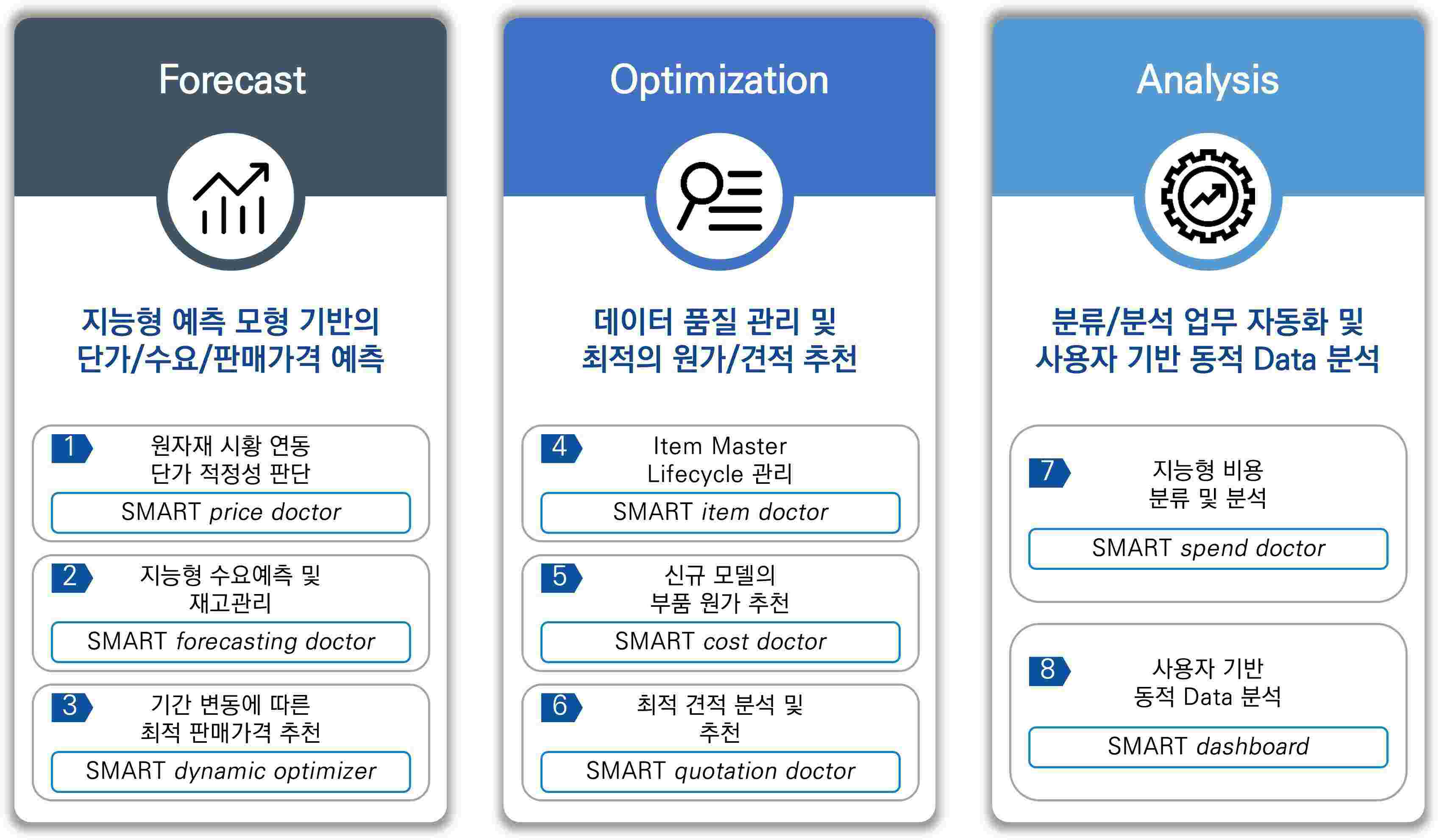이미지: AI 디지털 혁신 소프트웨어 제품군