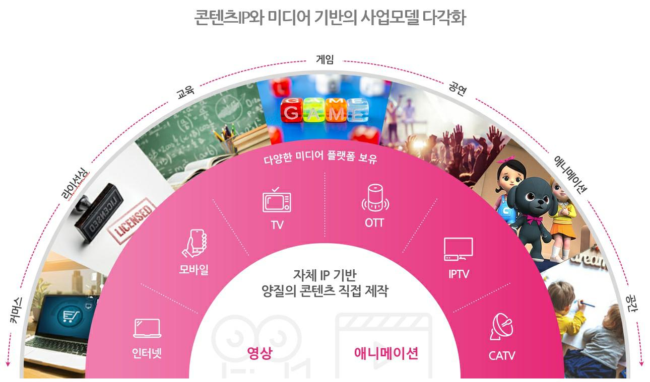 캐리소프트] 분기보고서(일반법인)