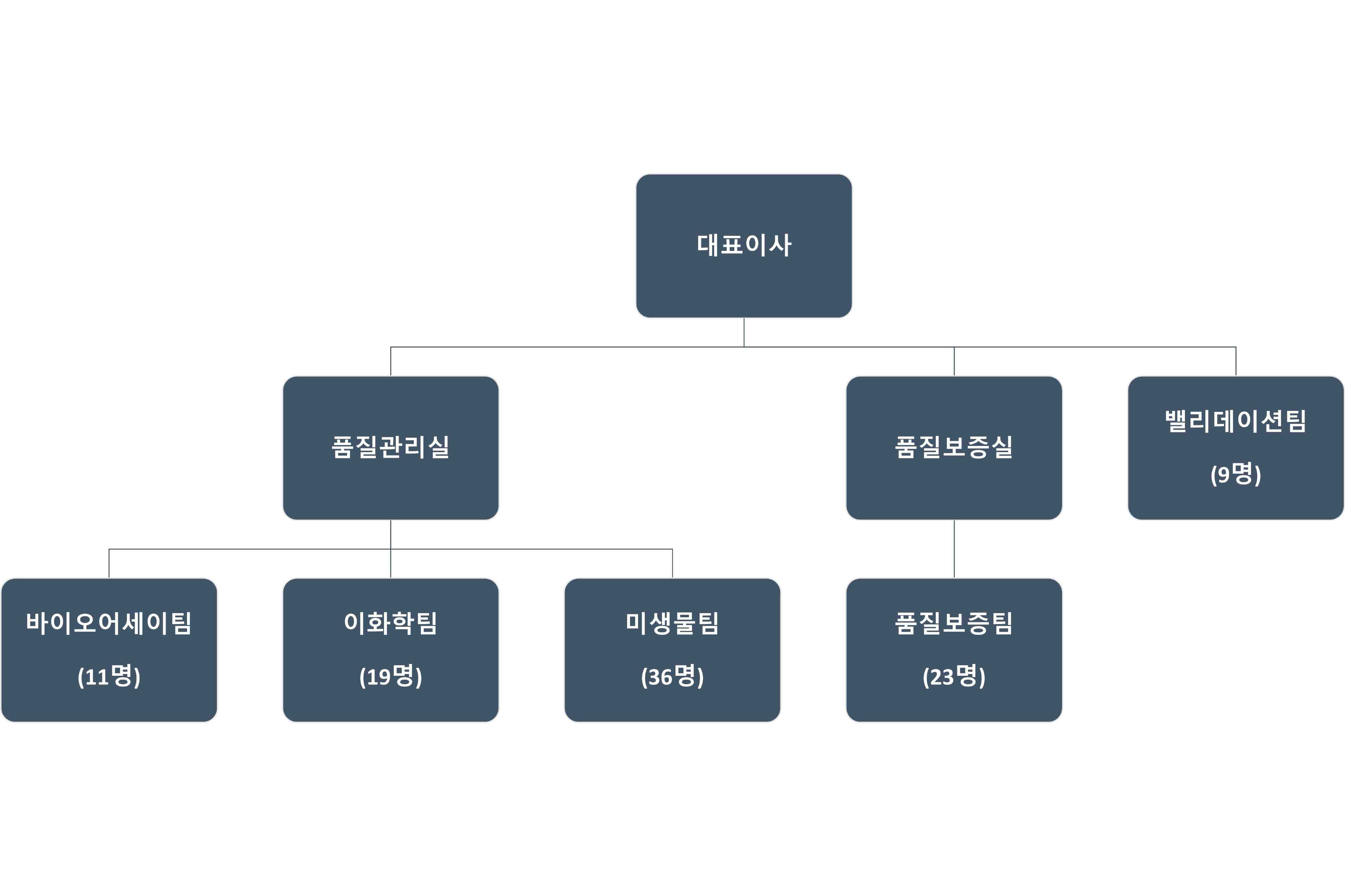 이미지: 바이오사업부문 연구개발조직도_24.03.31