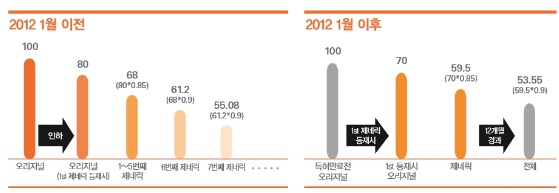 이미지: 약가인하