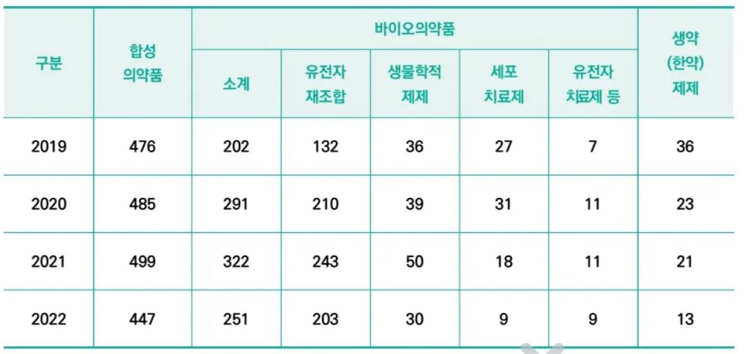 이미지: 임상시험 승인 의약품