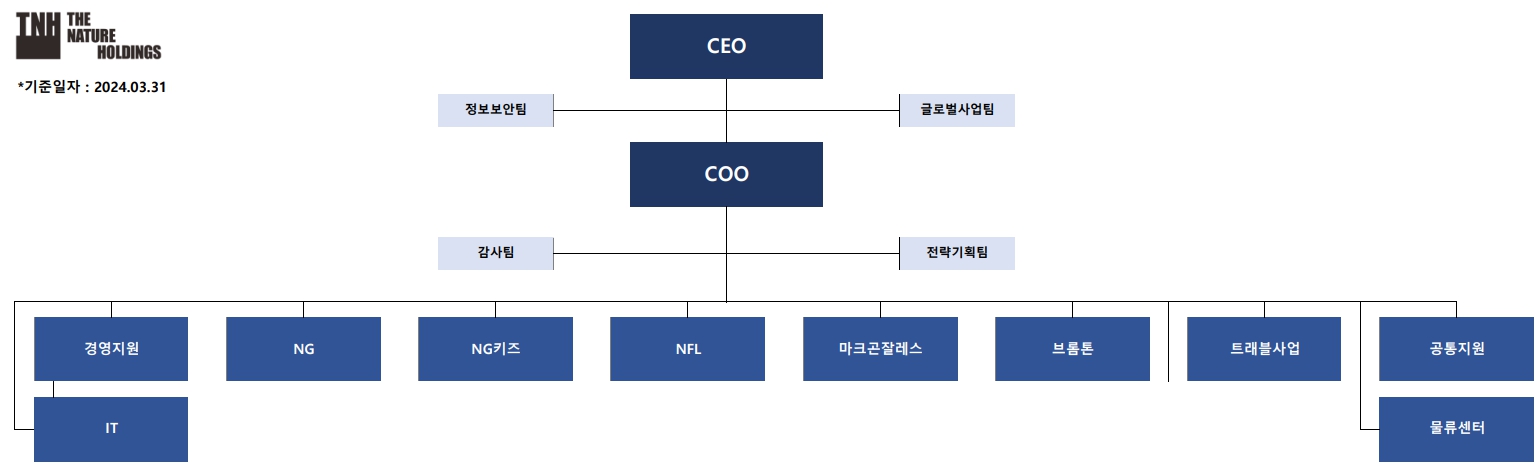 이미지: 조직도