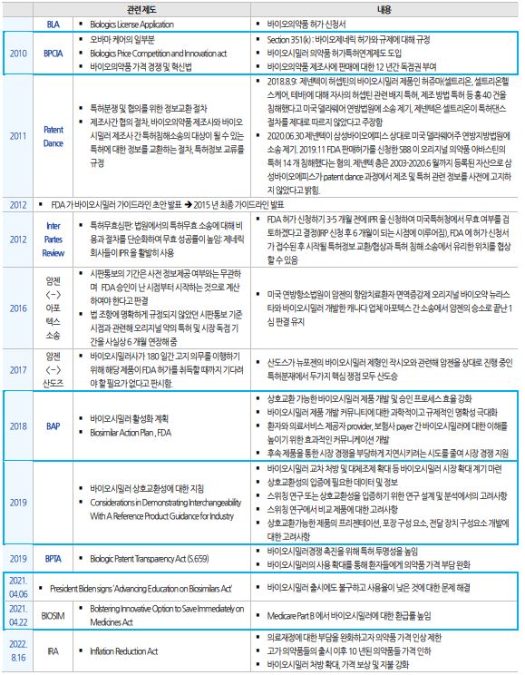 이미지: 미국 바이오시밀러 관련 제도