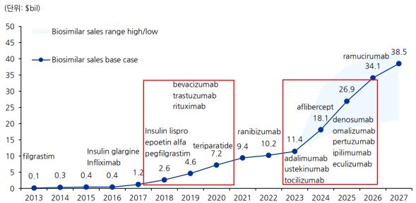 이미지: 미국 바이오시밀러 시장