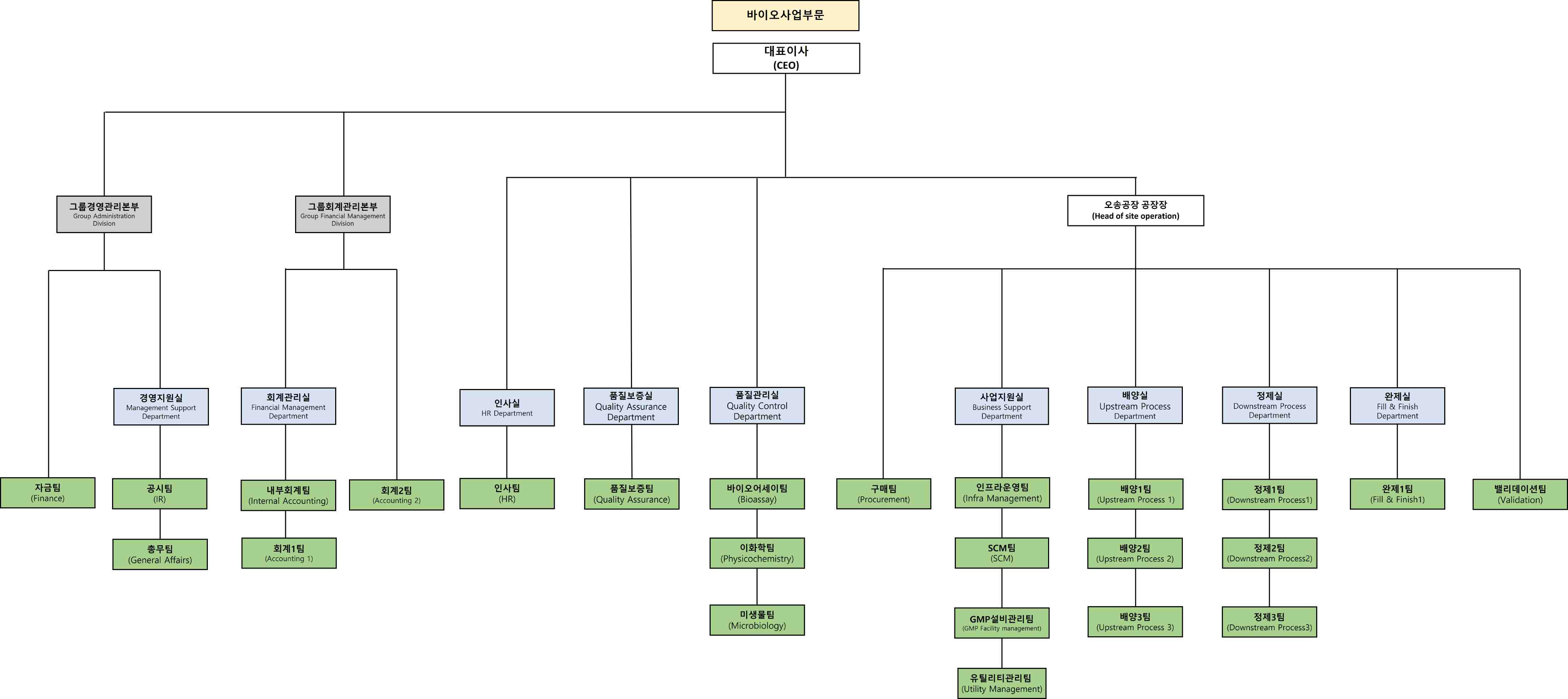 이미지: 바이오사업부문 조직도_24.03.31