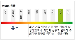 이미지: watch등급