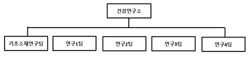 이미지: 대상웰라이프_연구개발조직