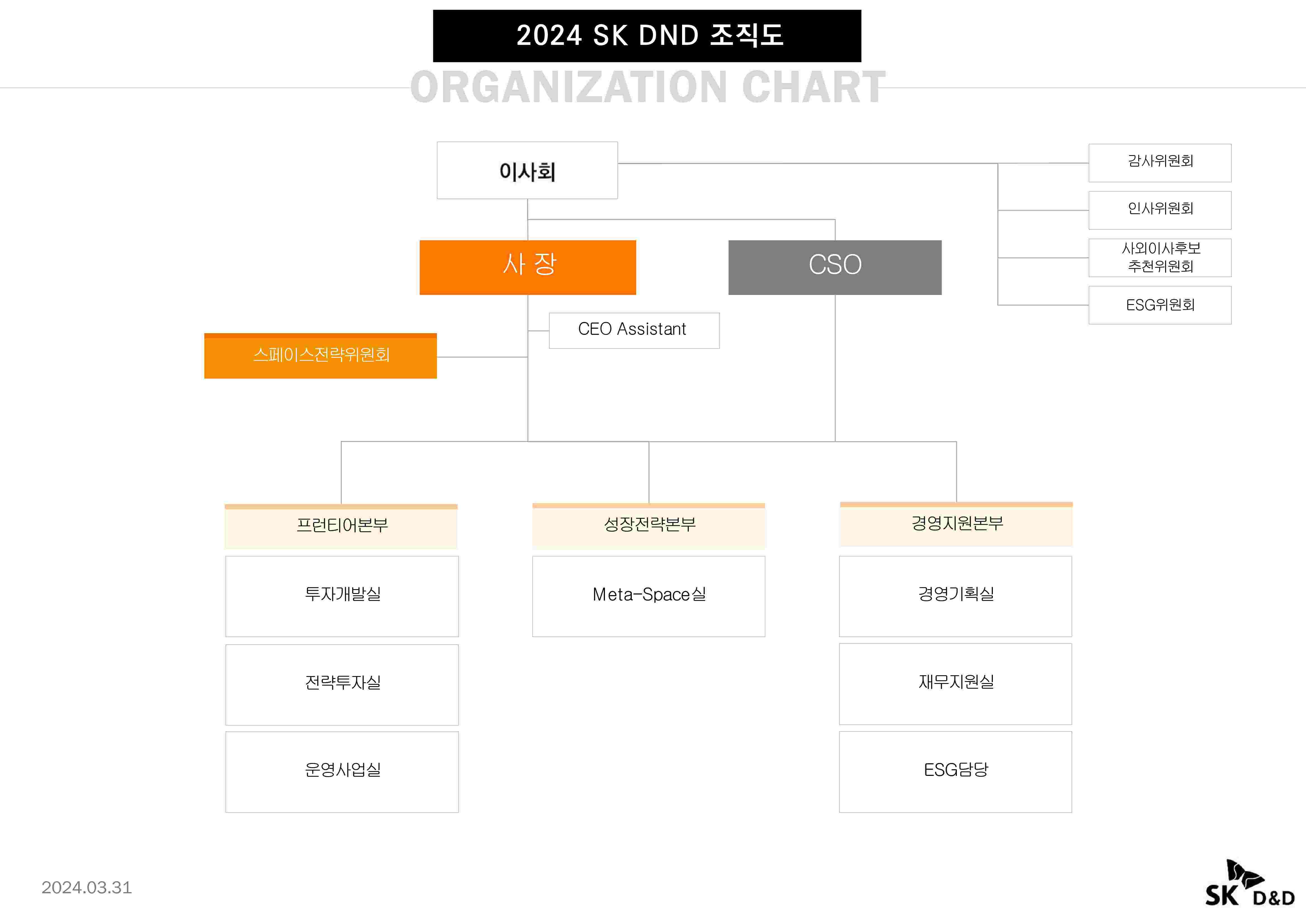SK디앤디] 분기보고서(일반법인)