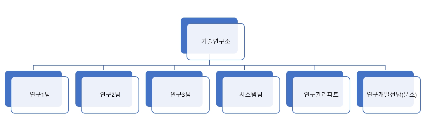 이미지: 240331_조직도(연구소)