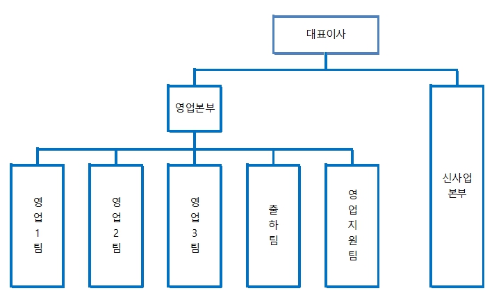 이미지: 240331_조직도(영업)