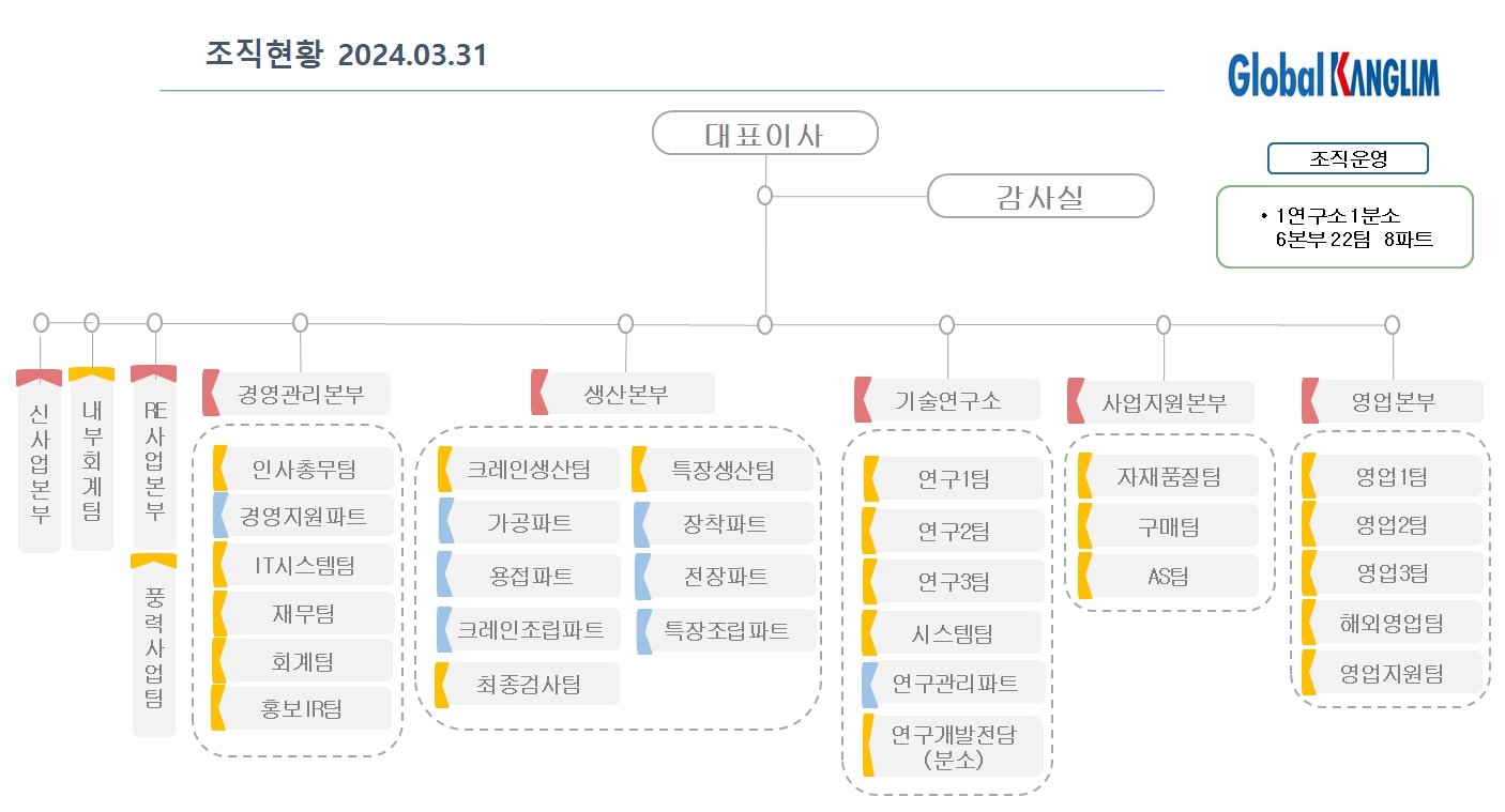 이미지: 240331_조직도(전체)