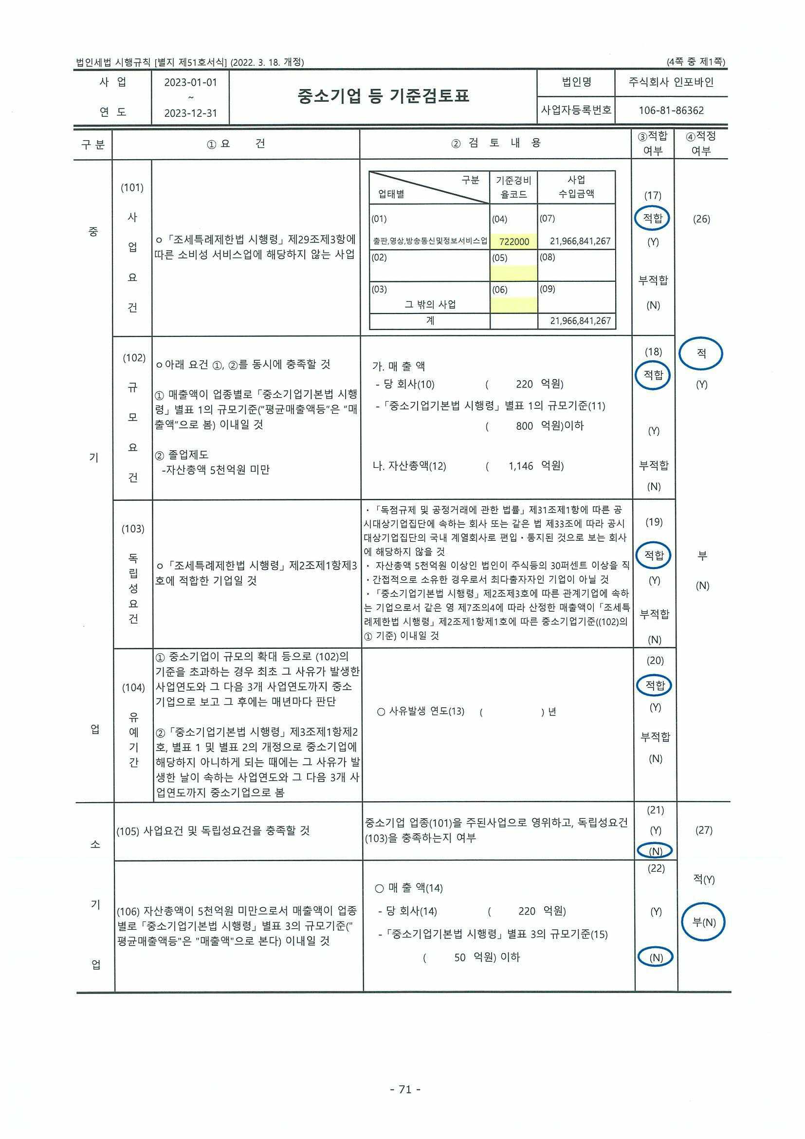 이미지: 2023 중소기업 등 기준검토표_1