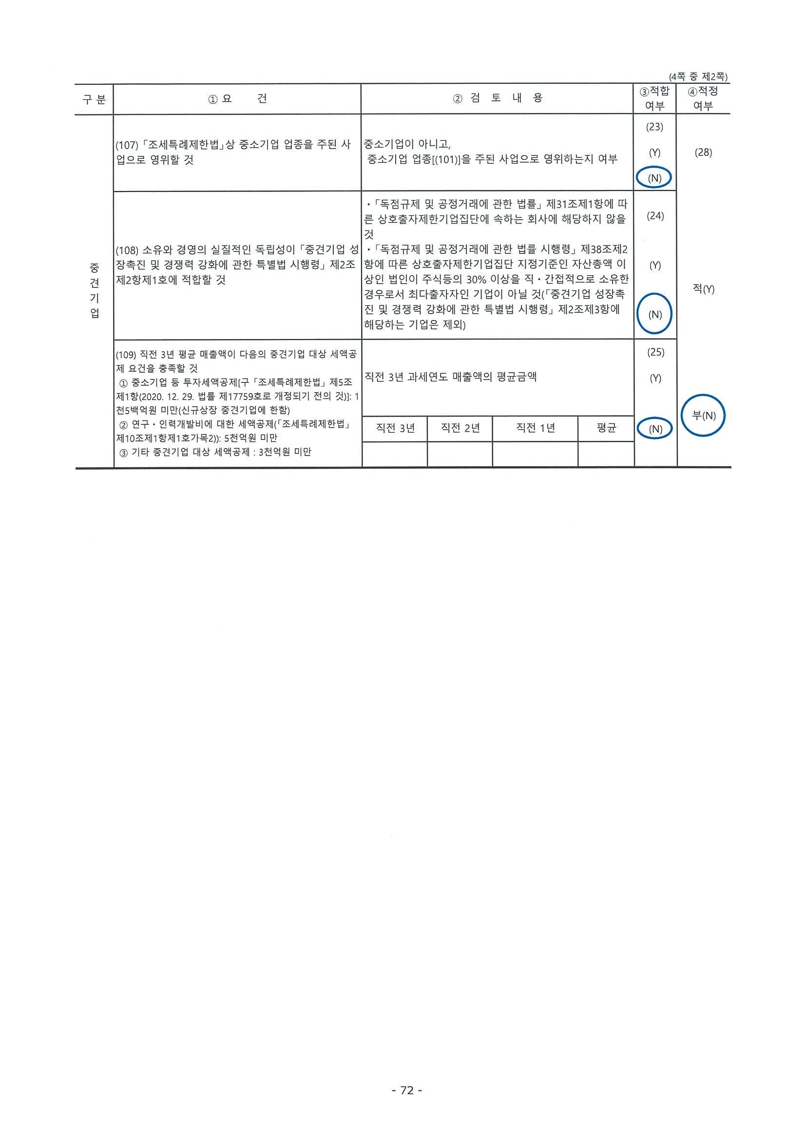 이미지: 2023 중소기업 등 기준검토표_2