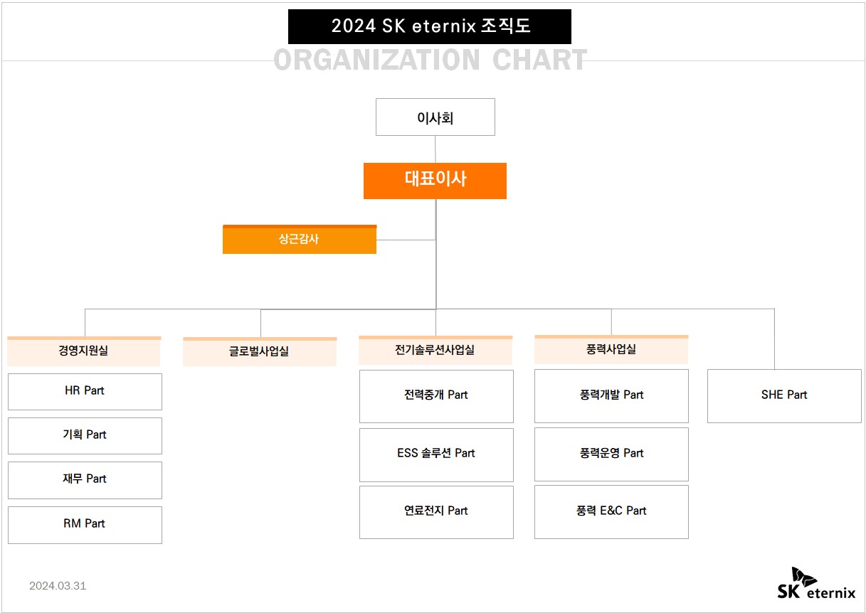 이미지: sk이터닉스 조직도 (2024.03.31기준)