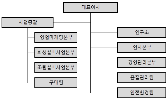 이미지: 조직도(2024.03.31)