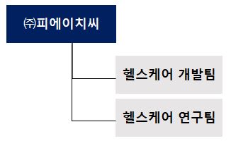 이미지: 연구개발조직도
