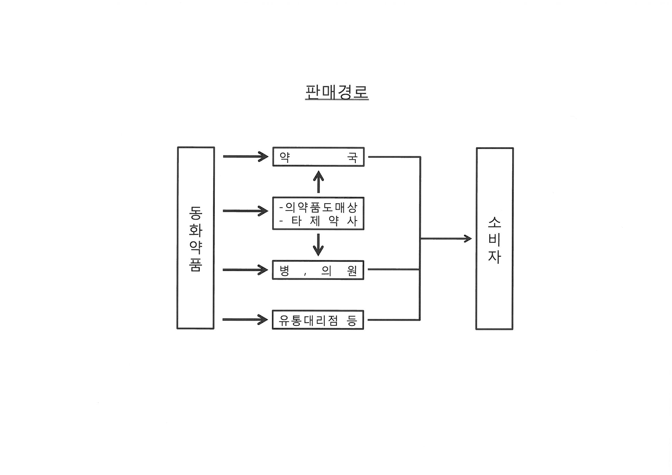동화약품] 분기보고서(일반법인)
