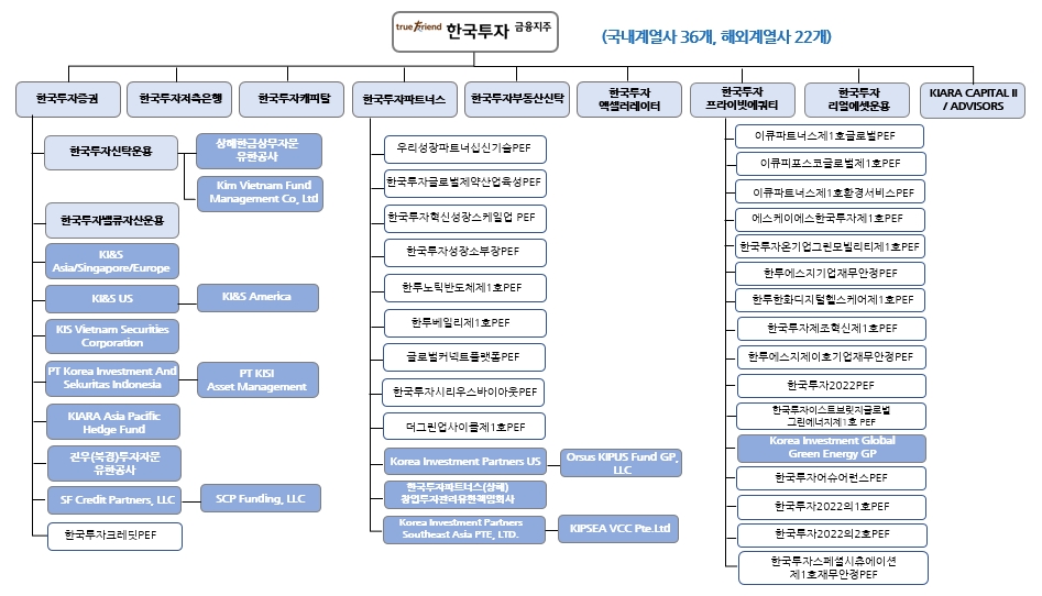 이미지: 계열회사 현황_2024.03.31
