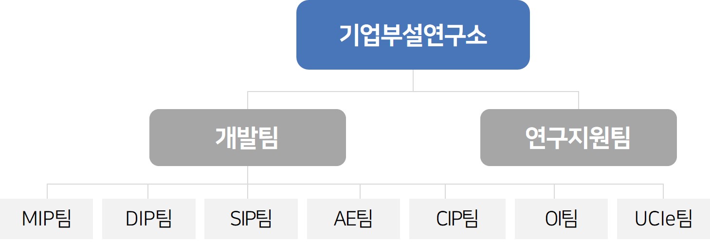 이미지: 연구개발조직도