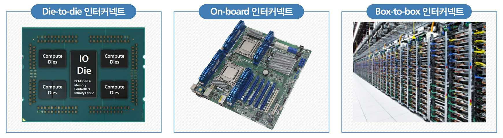 이미지: 인터커넥트 응용 분야