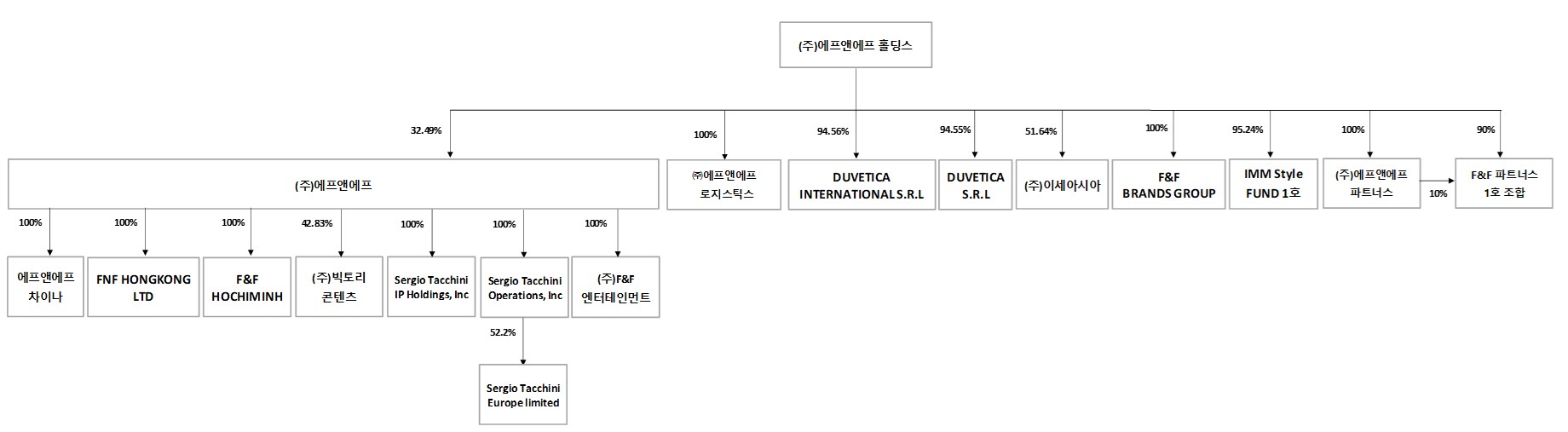 이미지: 2024년.1q 계통도