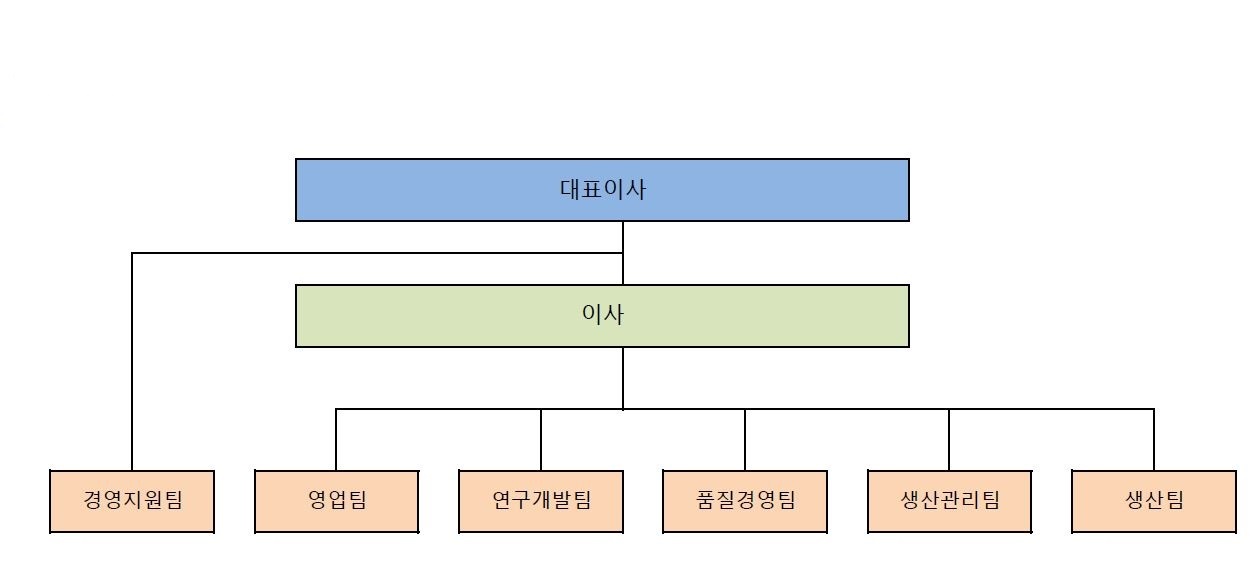 이미지: 조직도_기성금속