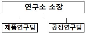 이미지: 연구조직