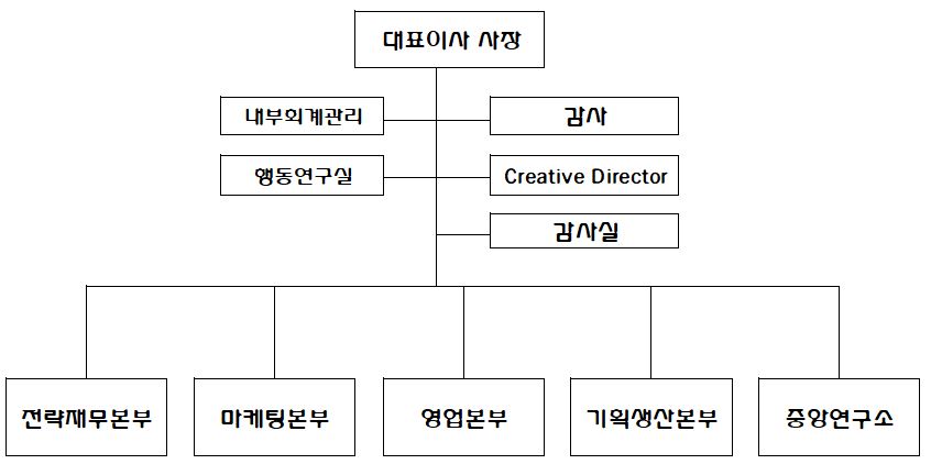 이미지: 조직도